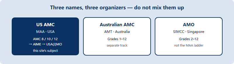 Taking the US AMC from China: Eligibility, Logistics, and the Three-AMC Mix-Up (2026)