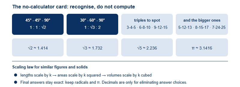 Reference card of exact ratios, Pythagorean triples, common approximate values of roots and pi, and scaling laws for similar figures