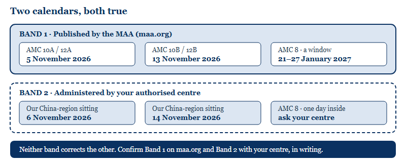 Diagram showing the MAA published competition calendar on one band and test centre administered sitting dates on a second band for the 2026 AMC season