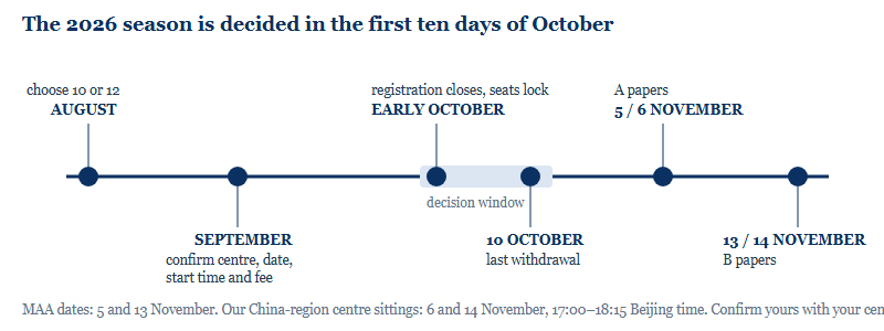 Timeline from August to November 2026 marking paper choice, centre confirmation, registration close, the 10 October withdrawal deadline and the November sitting dates