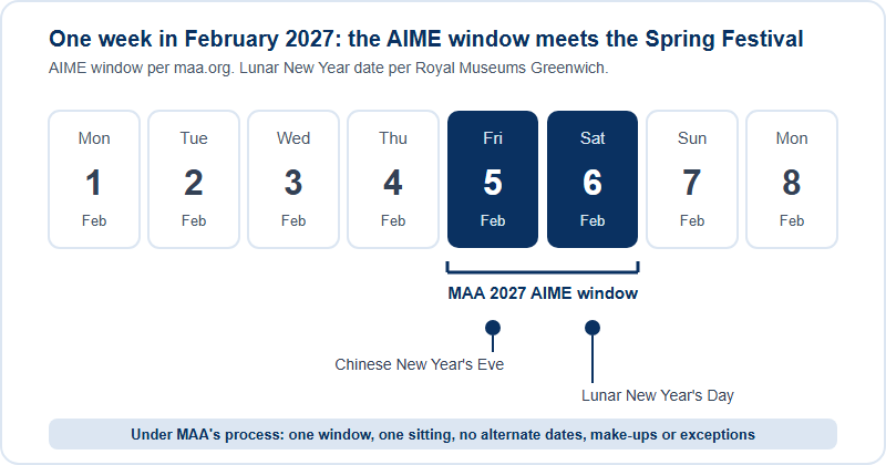 A calendar strip for Monday 1 to Monday 8 February 2027. Friday 5 and Saturday 6 February are highlighted as the MAA 2027 AIME window. Friday 5 February is marked as Chinese New Year's Eve and Saturday 6 February as Lunar New Year's Day. Under MAA's process there are no alternate dates, make-ups or exceptions.